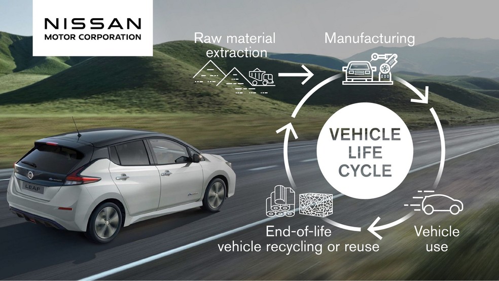Processos de produção renovados ajudarão Nissan a atingir sua meta — Foto: Divulgação