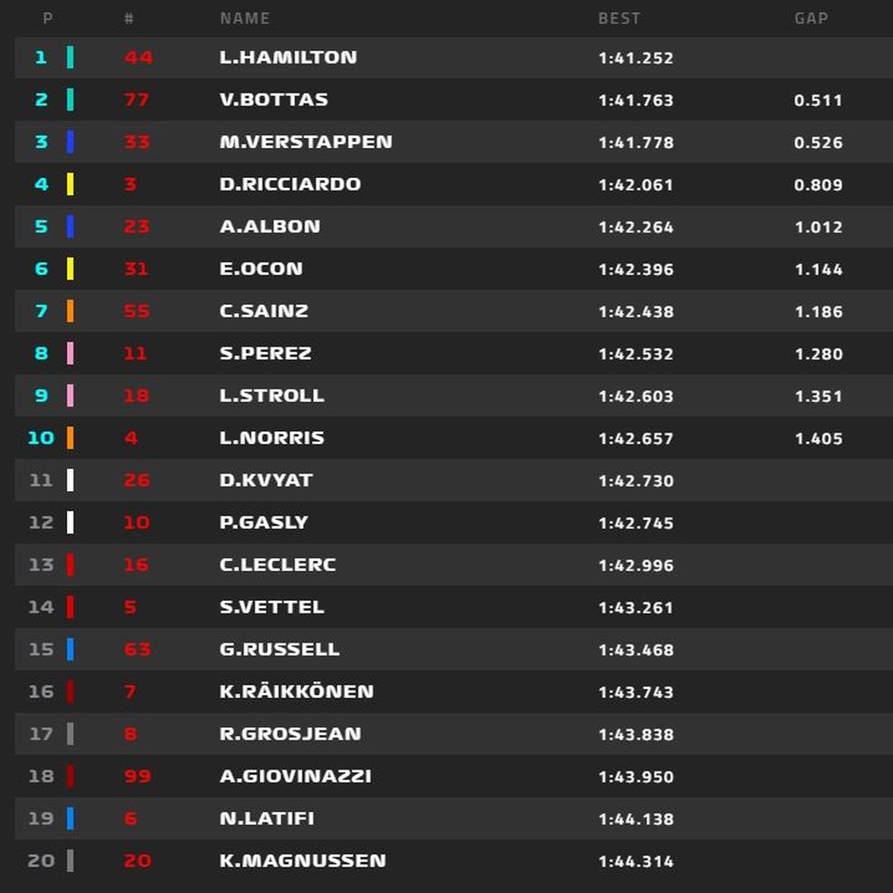Grid de largada do GP da Bélgica — Foto: Reprodução/FOM