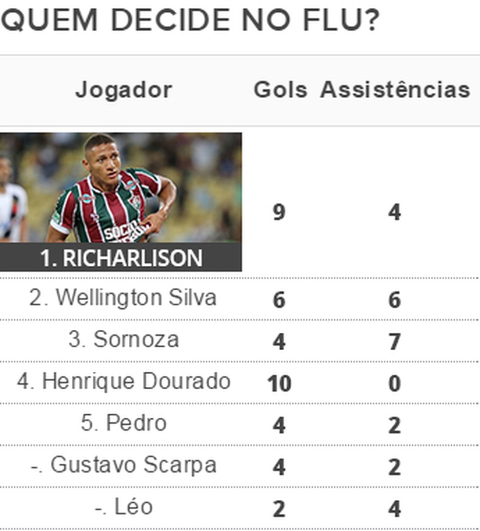  (Foto: Infoesporte / GloboEsporte.com)