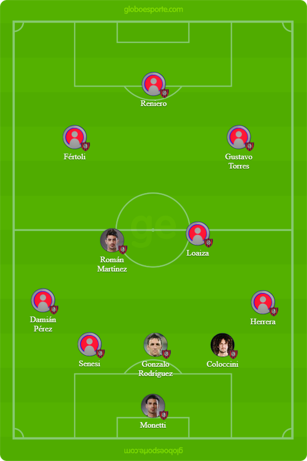 Provável escalação do San Lorenzo contra o Palmeiras — Foto: GloboEsporte.com