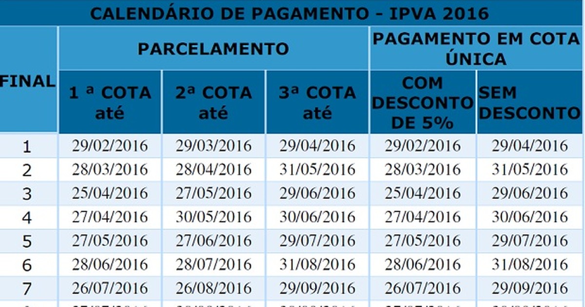 G1 - Divulgada tabela do IPVA 2016 com redução de 3% para ... G1 - Divulgada tabela do IPVA 2016 com redução de 3% para ...