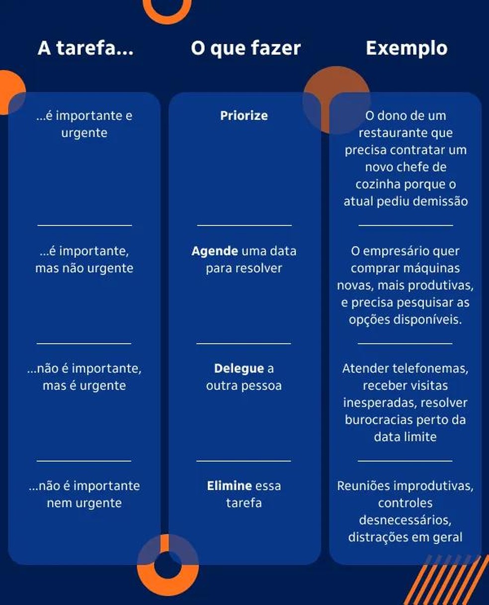 cheiro de produtividade - Como organizar e dirigir uma empresa