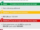 Energia elétrica fica 5,13% mais cara na Paraíba a partir deste domingo