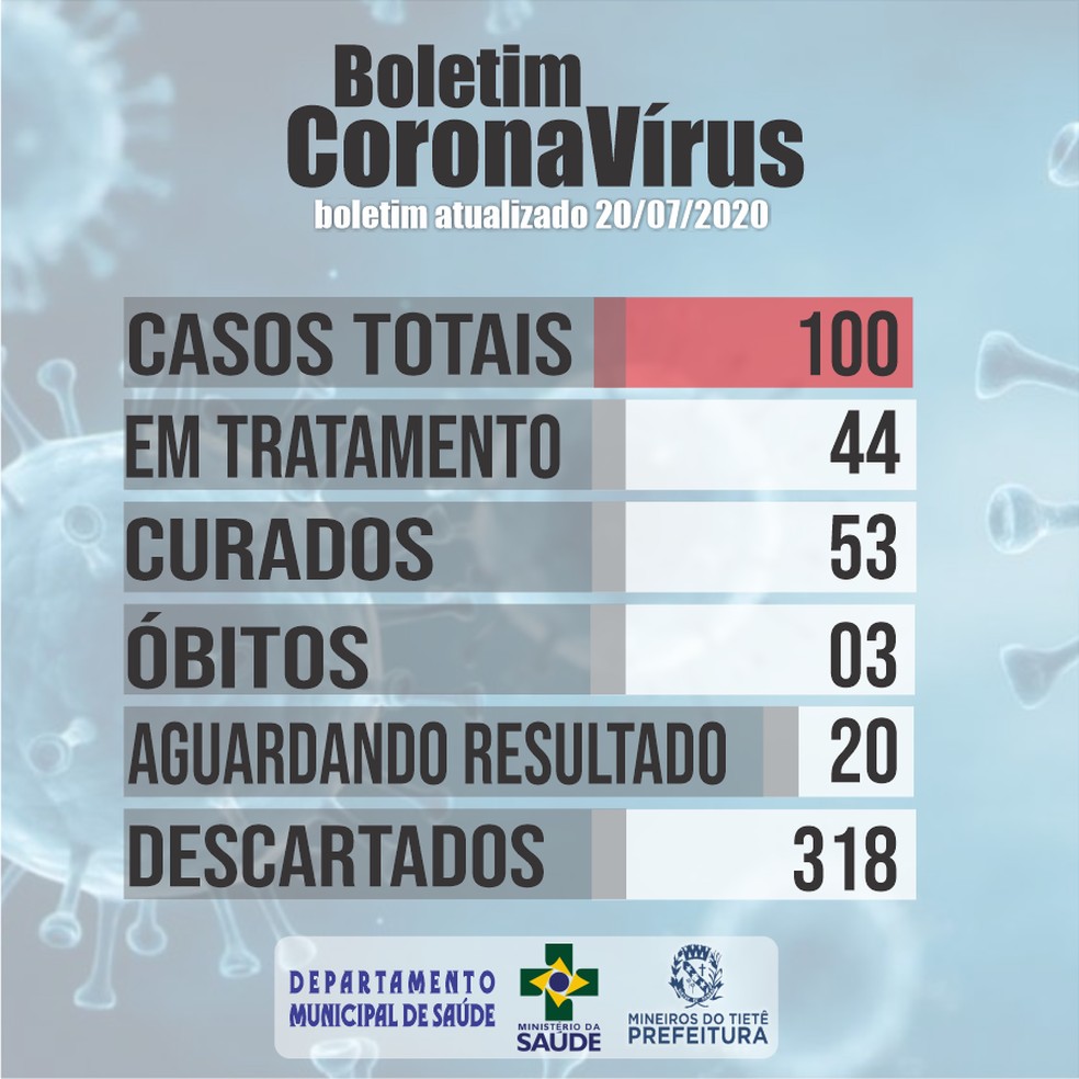 Prefeitura de Mineiros do Tietê registra 3ª morte por coronavírus — Foto: Prefeitura de Mineiros do Tietê/Divulgação
