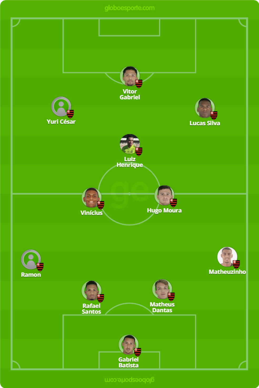 Prov&aacute;vel escala&ccedil;&atilde;o do Flamengo para enfrentar o Vasco &mdash; Foto: GloboEsporte.com