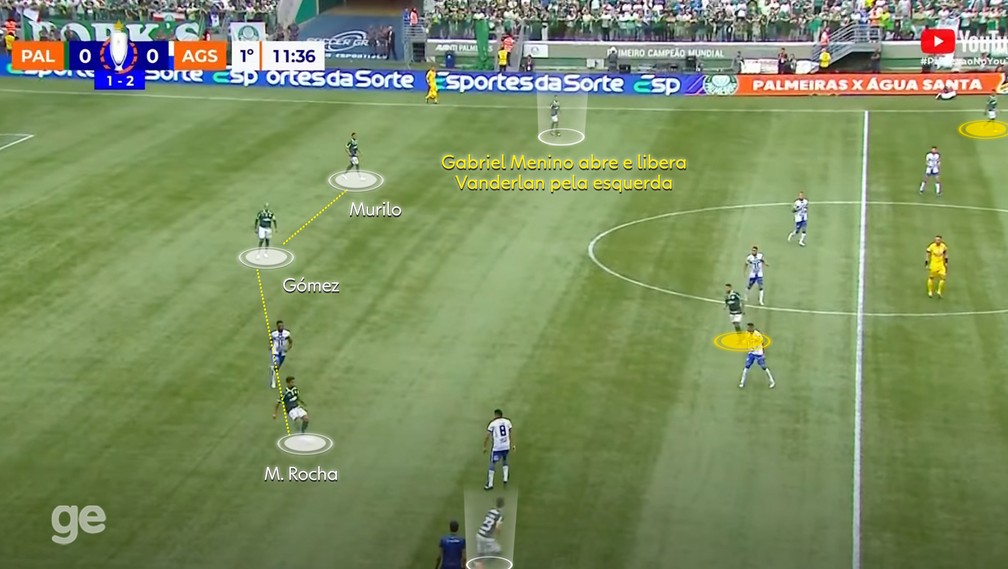 Gabriel Menino mais aberto quando o Palmeiras tem a bola — Foto: Reprodução