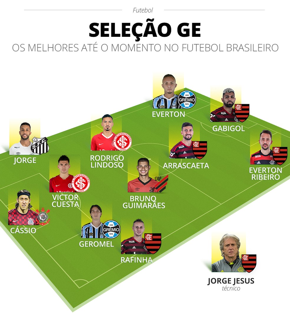 Flamengo domina a lista dos melhores — Foto: infoesporte