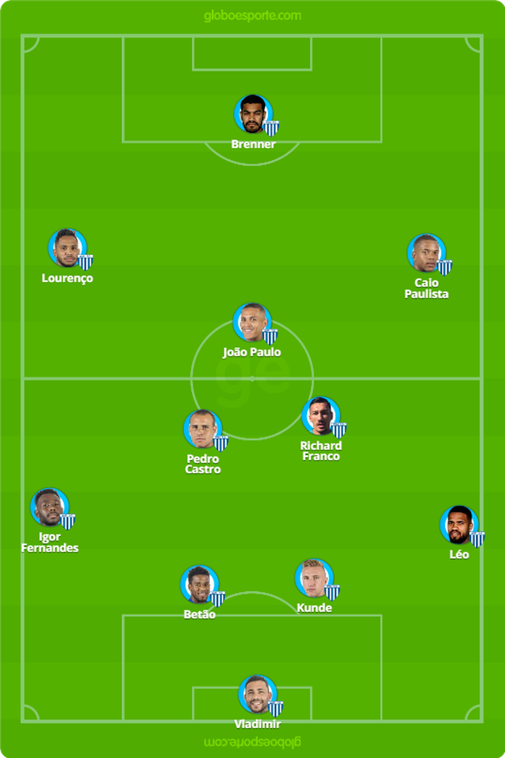 ProvÃ¡vel AvaÃ­ contra o Corinthians â Foto: GloboEsporte.com