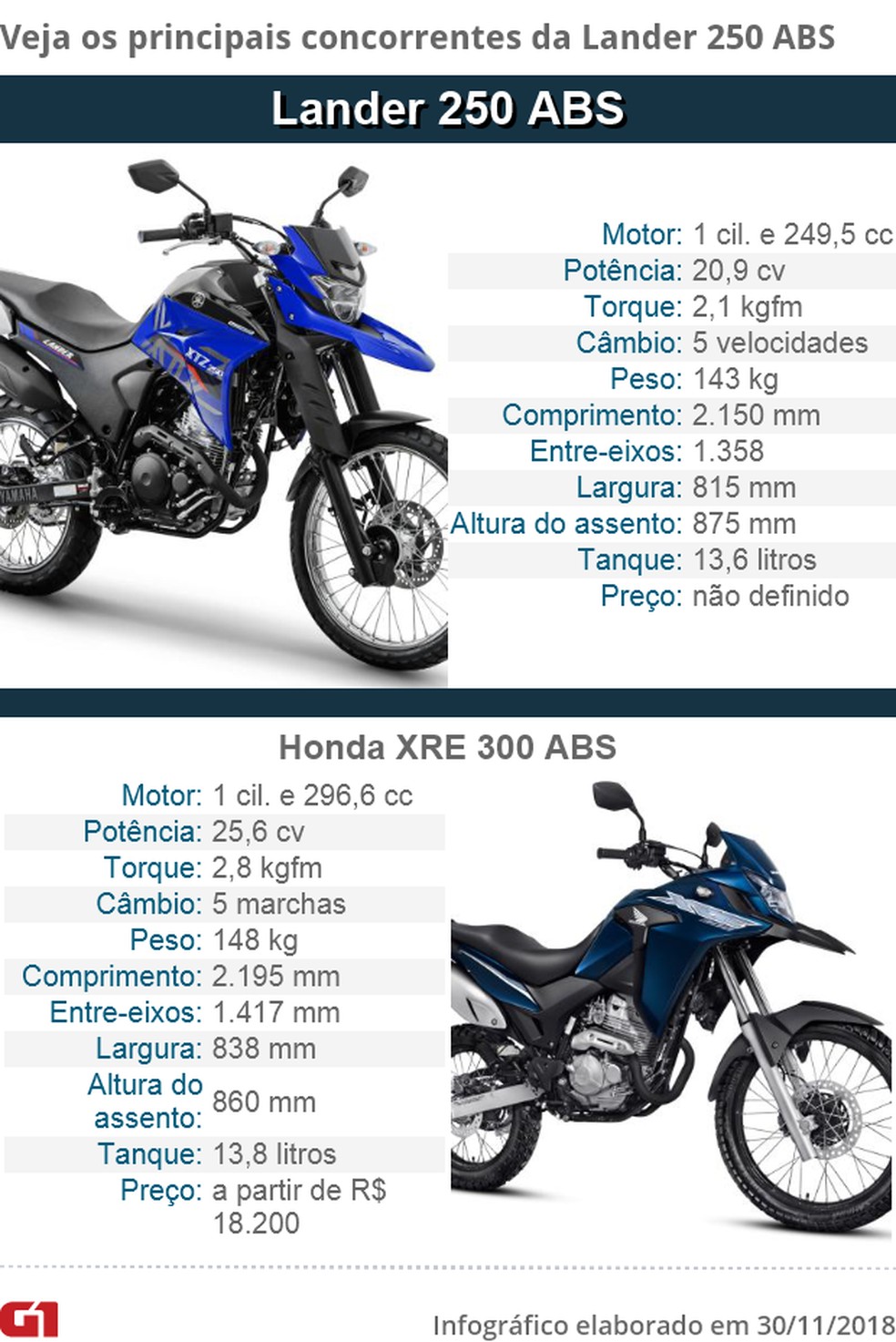 yamaha lander 250 abs 2020 primeiras impressoes motos autoesporte