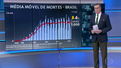 Análises em Geral] #100: sobre a temporada de janeiro-2020 - Netoin!