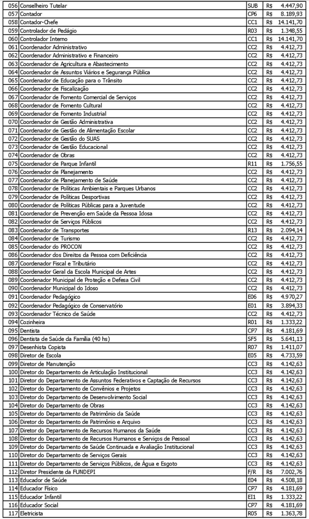 Tabela de cargos e salários da Prefeitura de Presidente Prudente (SP) — Foto: Reprodução