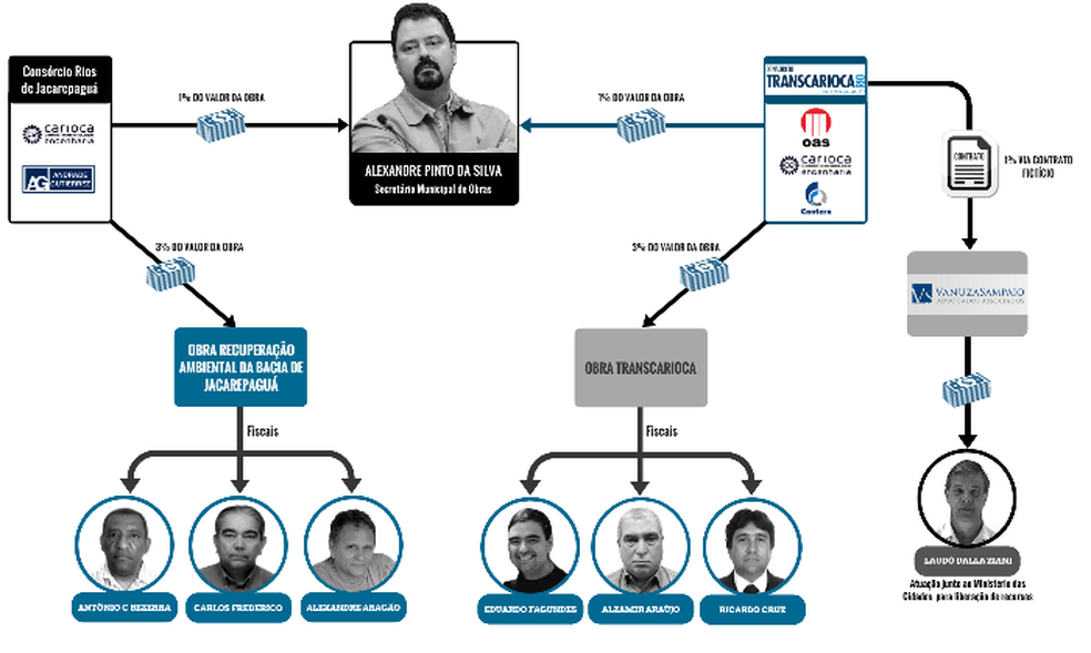 Segundo MPF, Alexandre Pinto cobrava 1% de obras públicas (Foto: Divulgação/MPF)