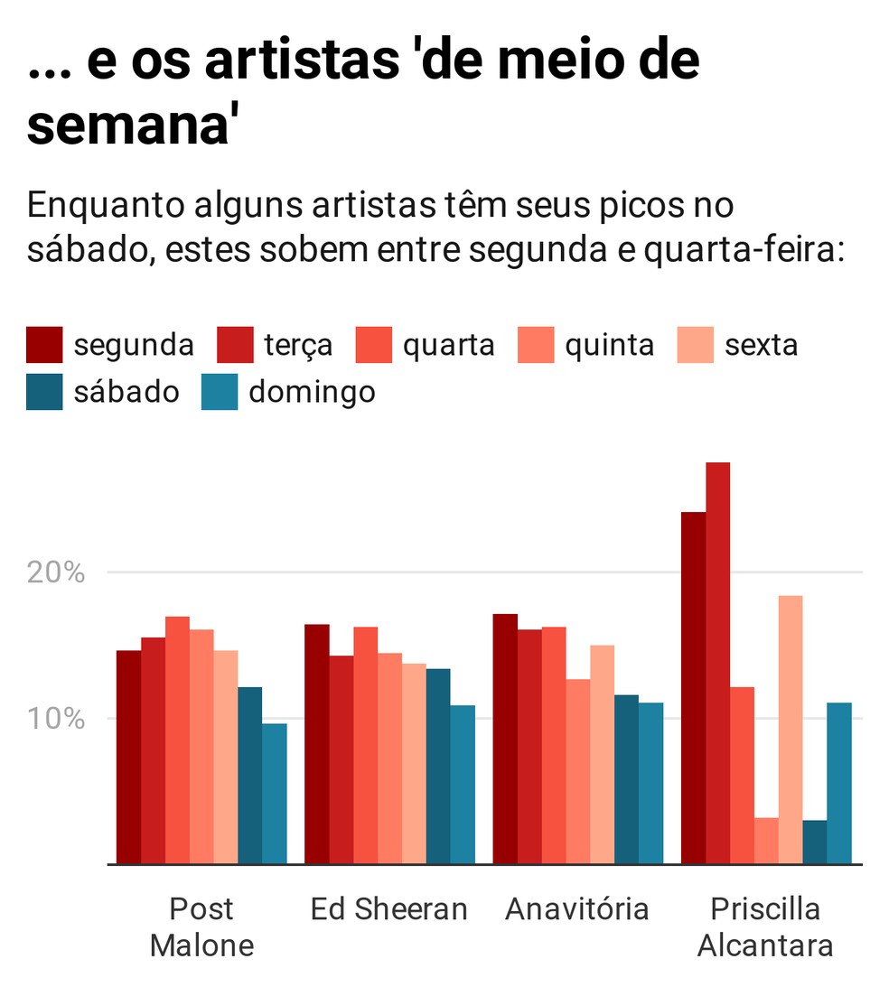 Musicas Mais Tocadas 2017 Gospel E as cancoes gospels sao excelentes para esses momentos de adoracao. musicas mais tocadas 2017 gospel