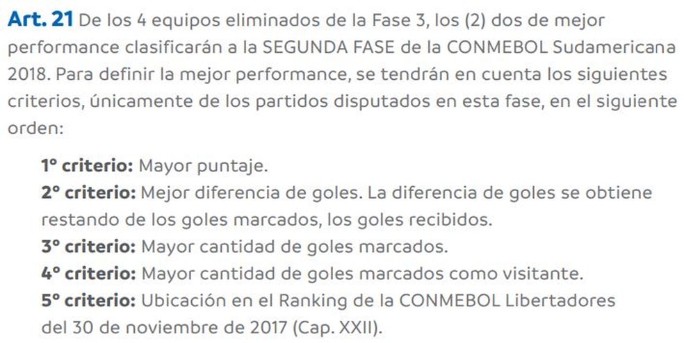 Art. 21 do regulamento Libertadores usa gols prÃ³ Ã  frente de gols fora para definir melhor campanha (Foto: ReproduÃ§Ã£o)