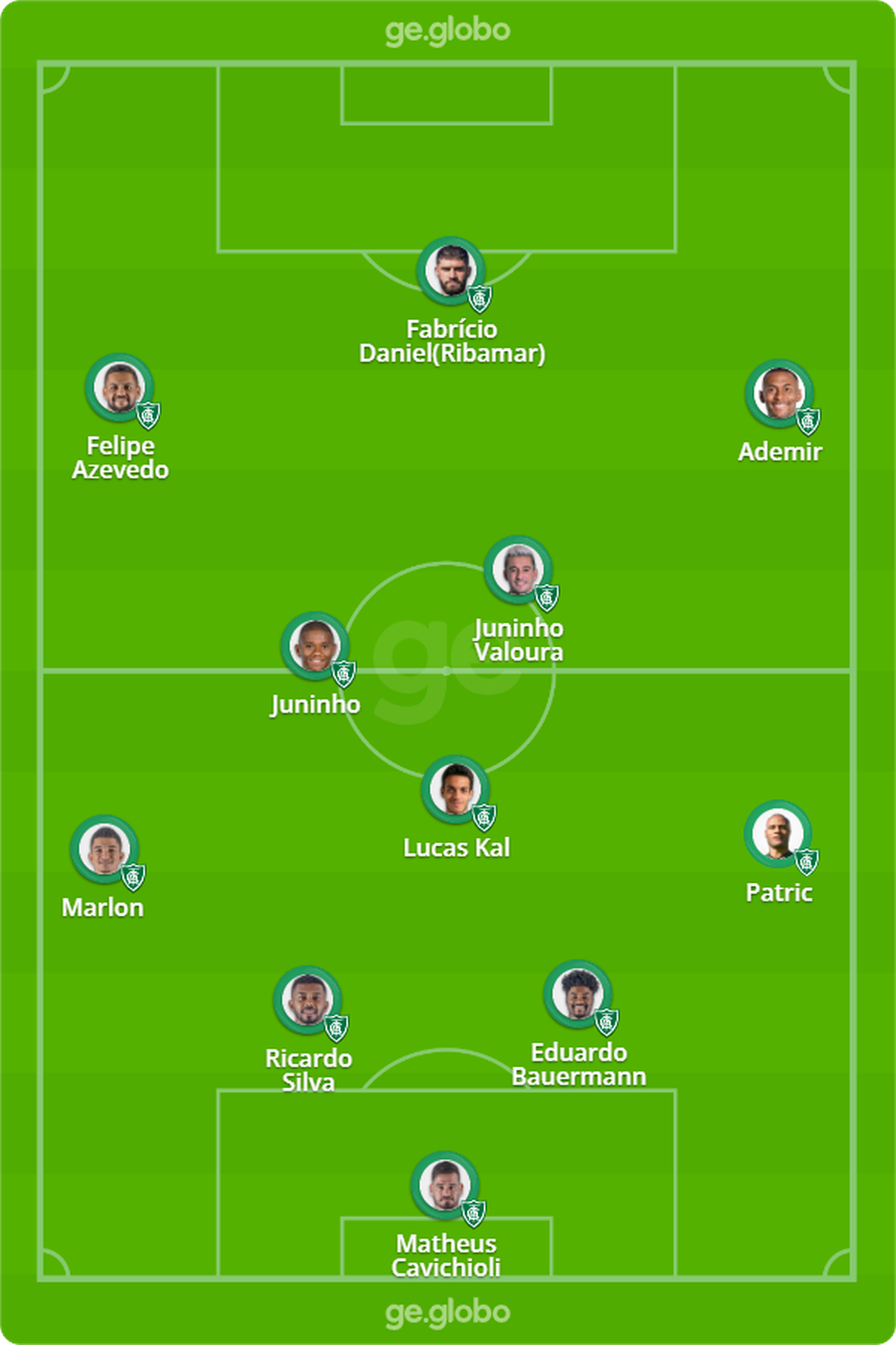 Provável América-MG x Internacional — Foto: ge