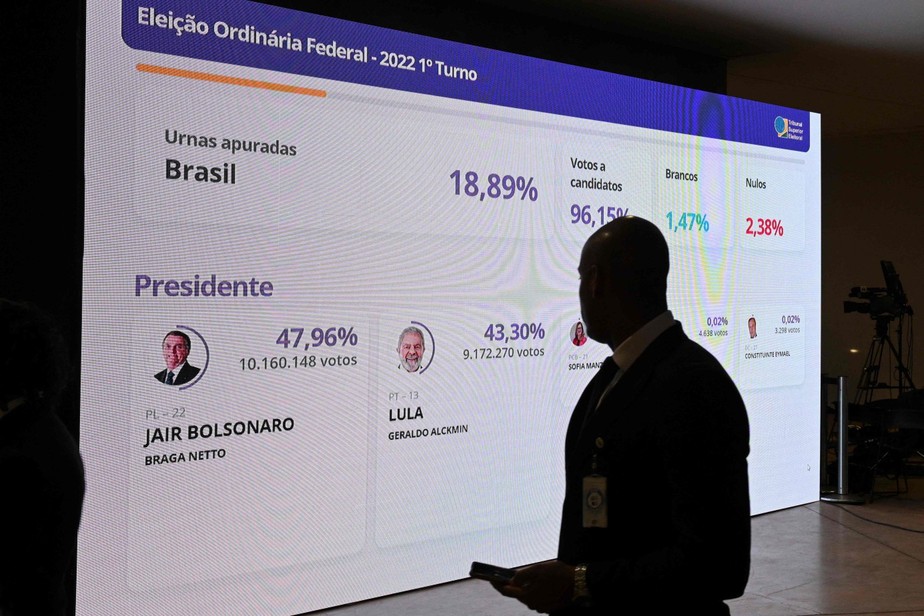 Homem observa tela com a contagem dos votos da eleição presidencial de 2022