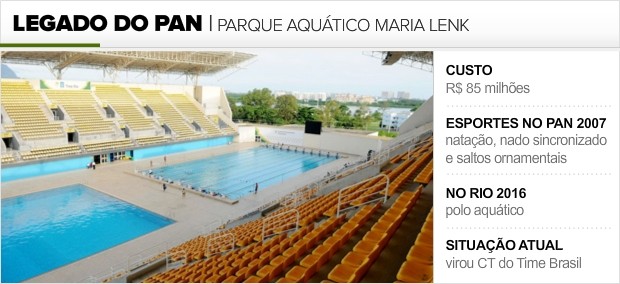 Info_LEGADO-PAN_PARQUE-AQUATICO (Foto: Infoesporte)
