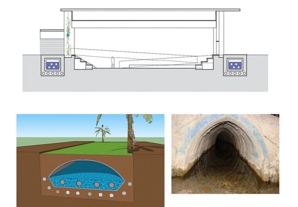 Nos dois lados do 'Zoco', um dos espaços climatizados, pode-se observar os qanats, ou canais subterrâneos com água 2- Os condutores com ar (representados por círculos) estão submersos no qanat ou enterrados abaixo 3- Um qanat tradicional — Foto: DIVLUGAÇÃO