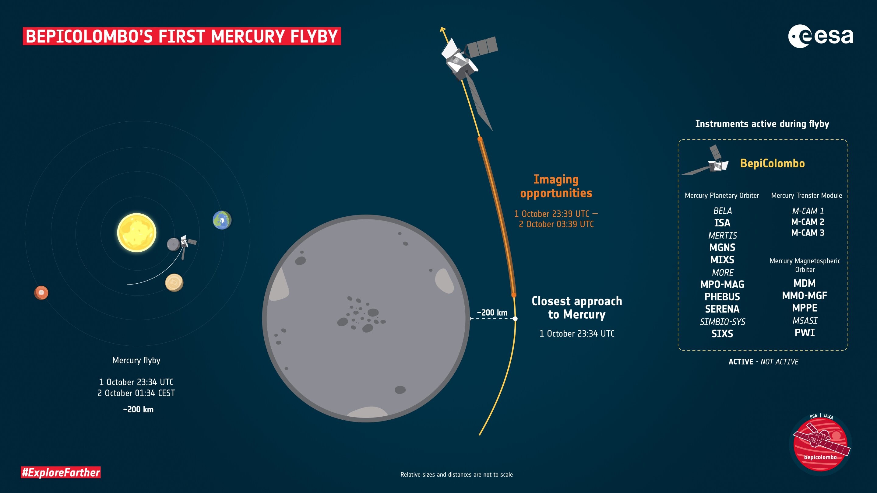 Momentos-chave do primeiro sobrevoo de BepiColombo em Mercúrio  (Foto: Agência Espacial Europeia)
