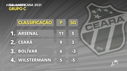 Assista às matérias do Globo Esporte CE desta quarta, 2 de