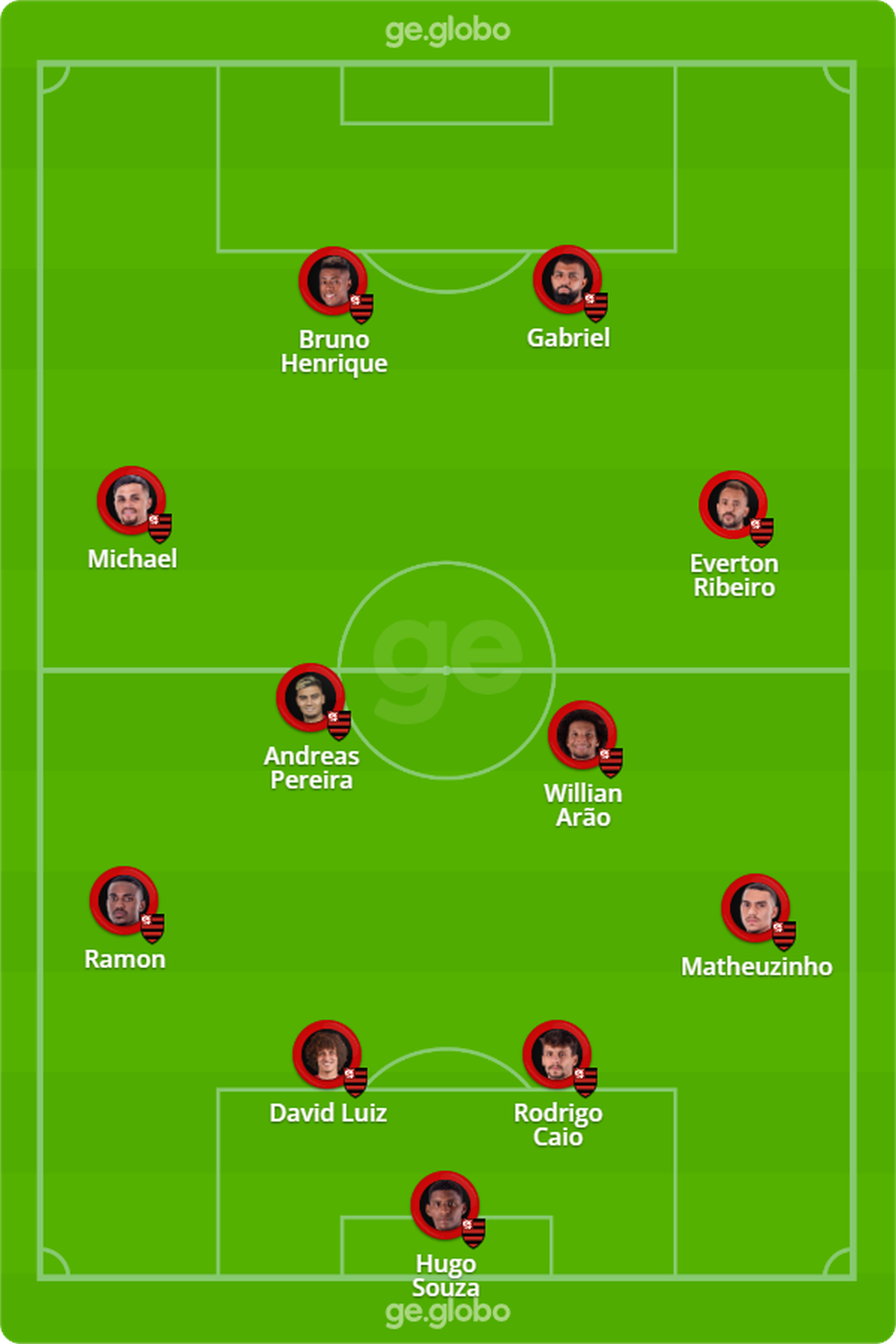 Prov�vel escala��o do Flamengo para enfrentar o S�o Paulo � Foto: ge