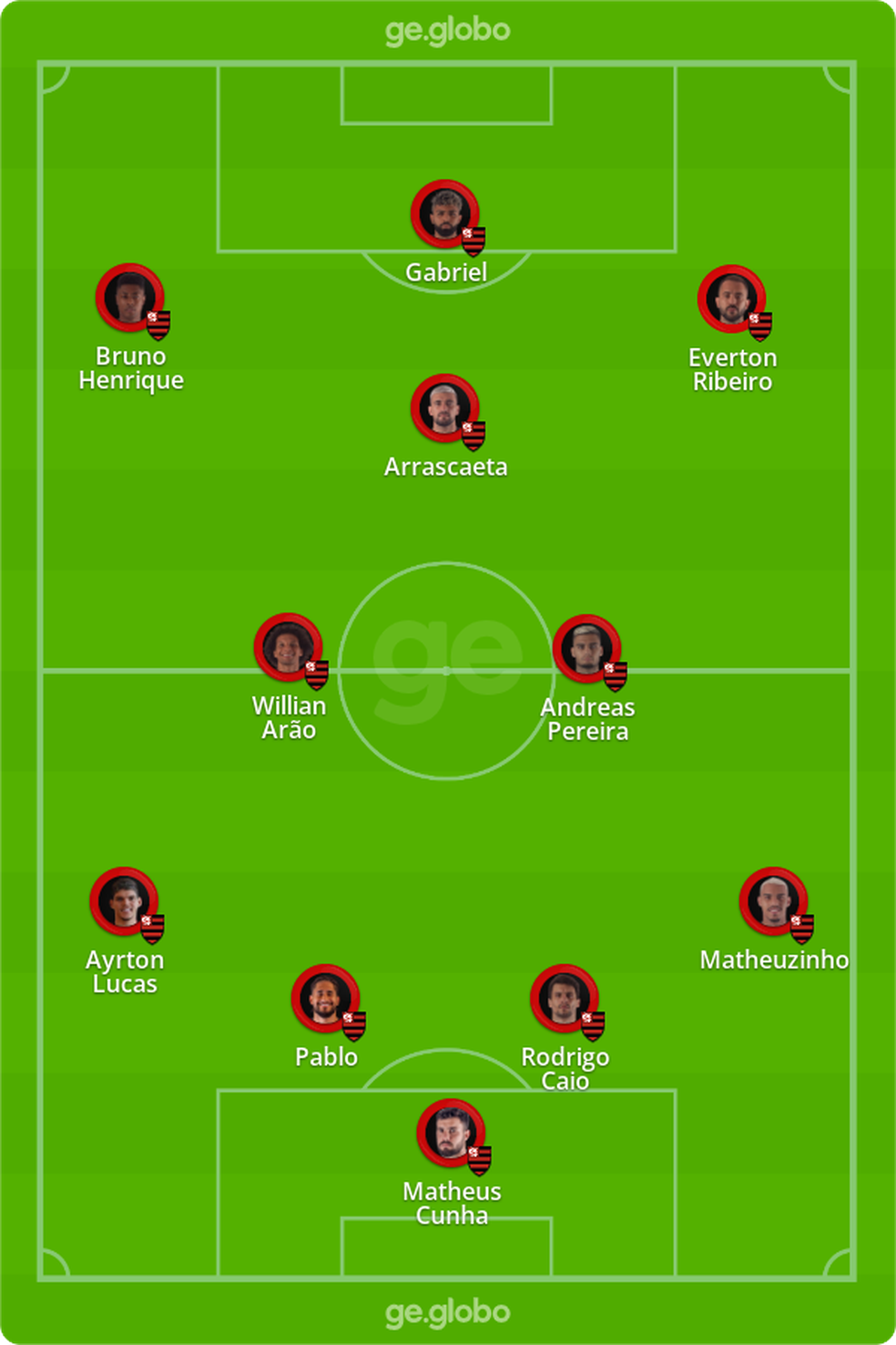Provável Flamengo diante do Fluminense — Foto: ge