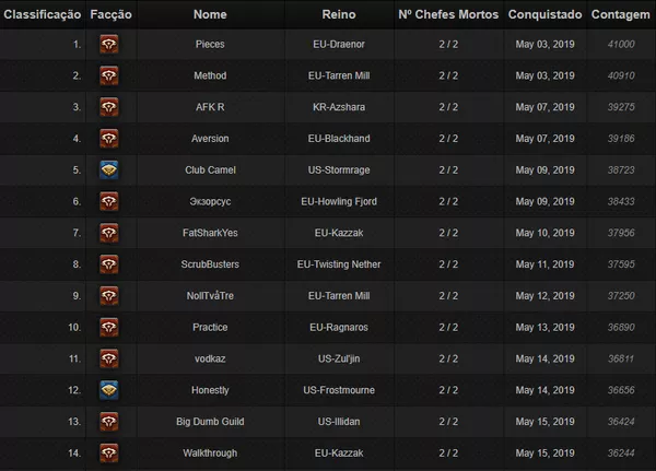 O Que Significa Guilda Entenda Os Clas De Free Fire E Jogos Online Jogos Techtudo