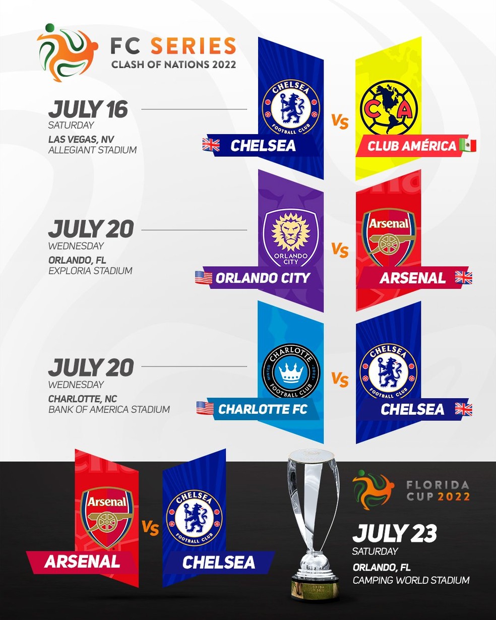 Qual time tem mais Florida Cup?