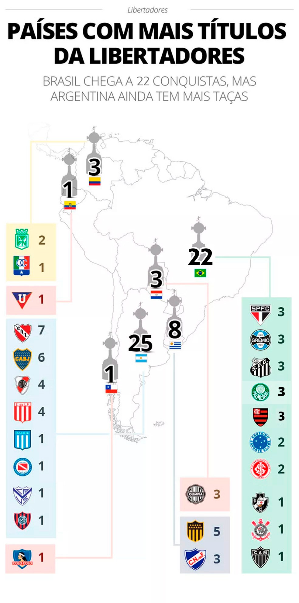  — Foto: Infoesporte/ge.globo