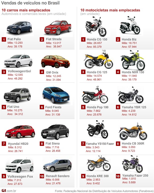 Carros e Motos Brasil