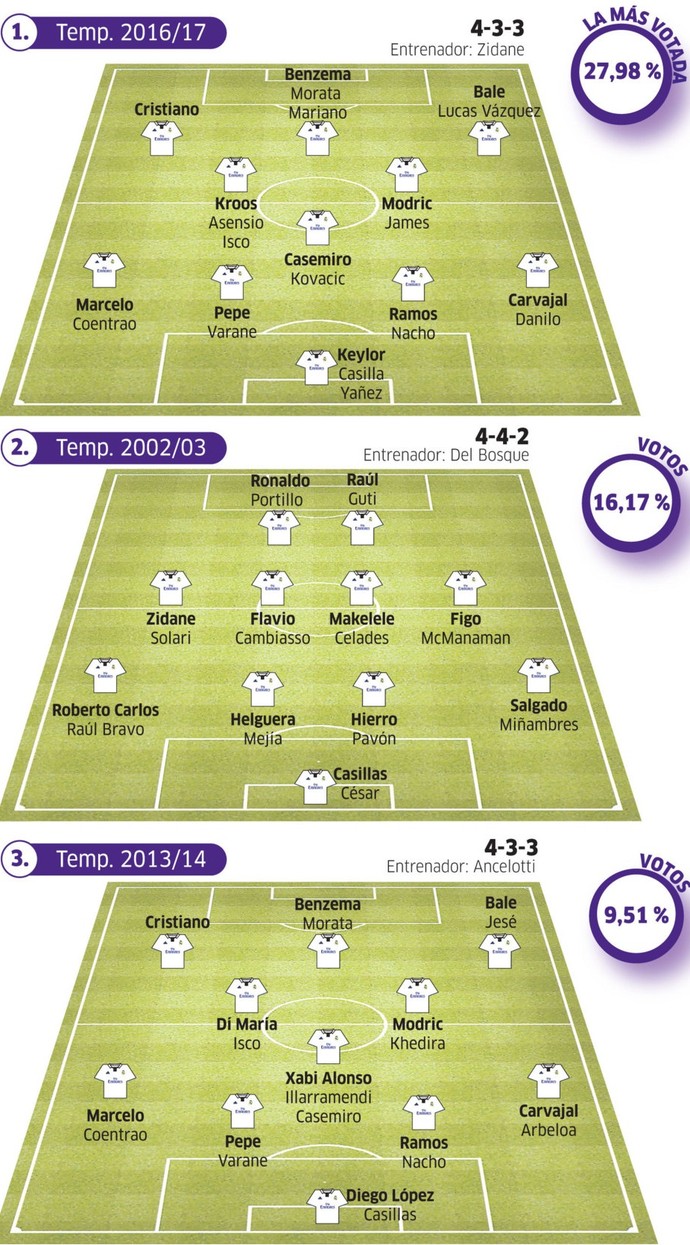 Jornal espanhol faz enquete para descobrir qual o melhor time do