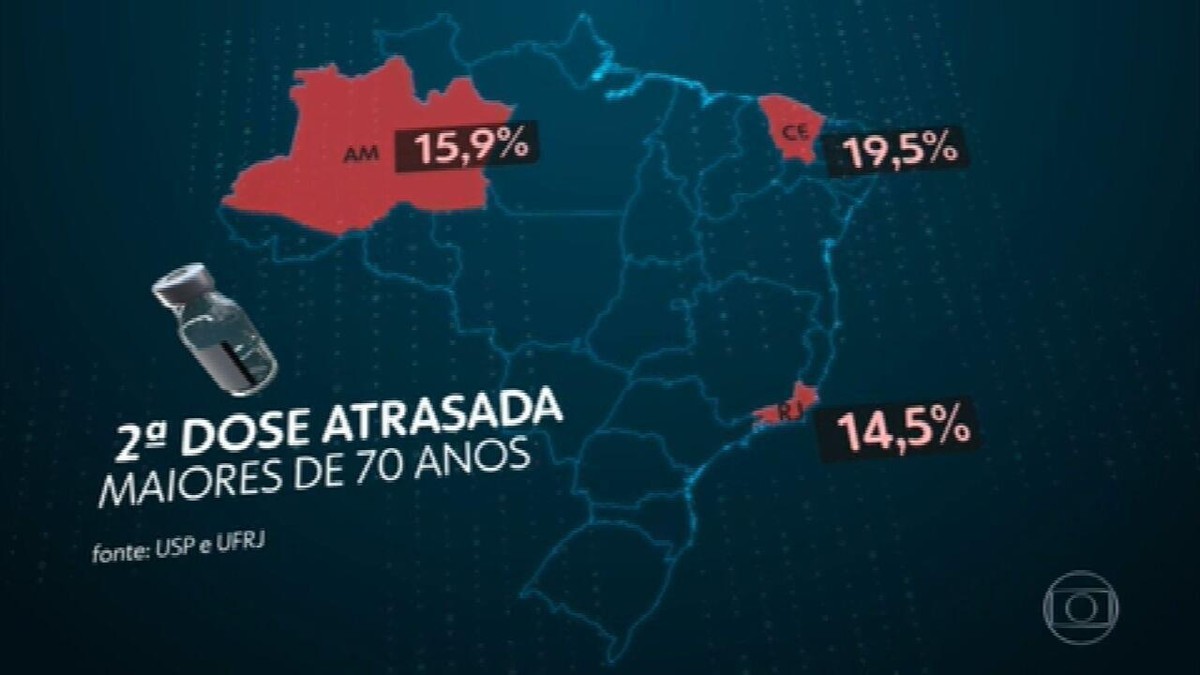 Onze em cada cem brasileiros com mais de 70 anos não voltaram para tomar 2ª dose contra Covid - Vimarsana News