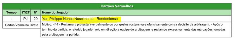 Yan expulso contra o Porto Velho em 2021 — Foto: Súmula/FFER