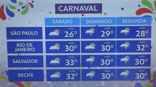 Veja como fica a previsão do tempo no carnaval pelo país