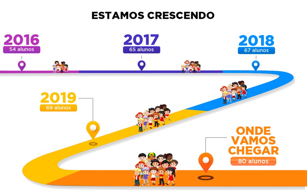 Infográfico — Foto: Divulgação