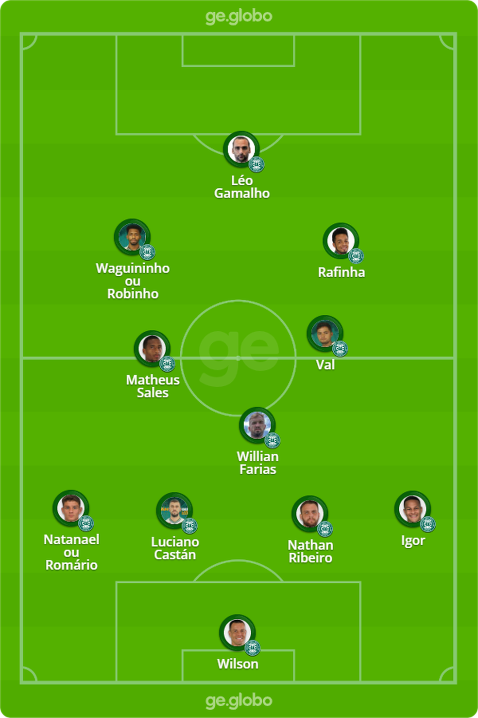 Coritiba X Flamengo Veja Onde Assistir Escalacoes Desfalques E Arbitragem Copa Do Brasil Ge