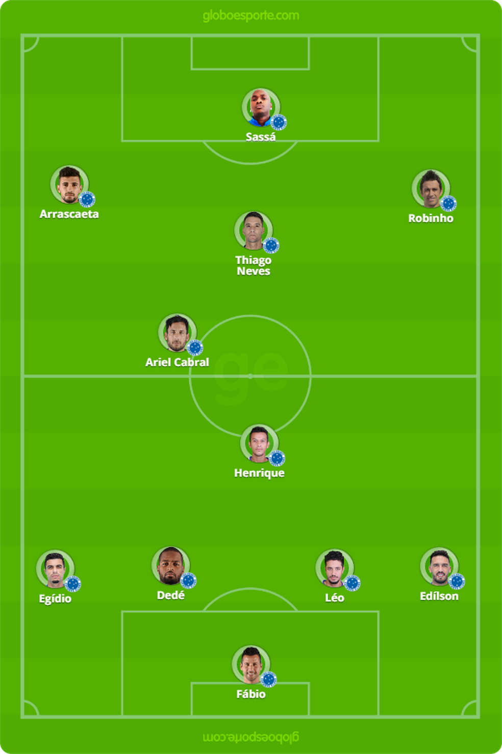 ProvÃ¡vel escalaÃ§Ã£o do Cruzeiro para a final do Campeonato Mineiro (Foto: GloboEsporte.com)