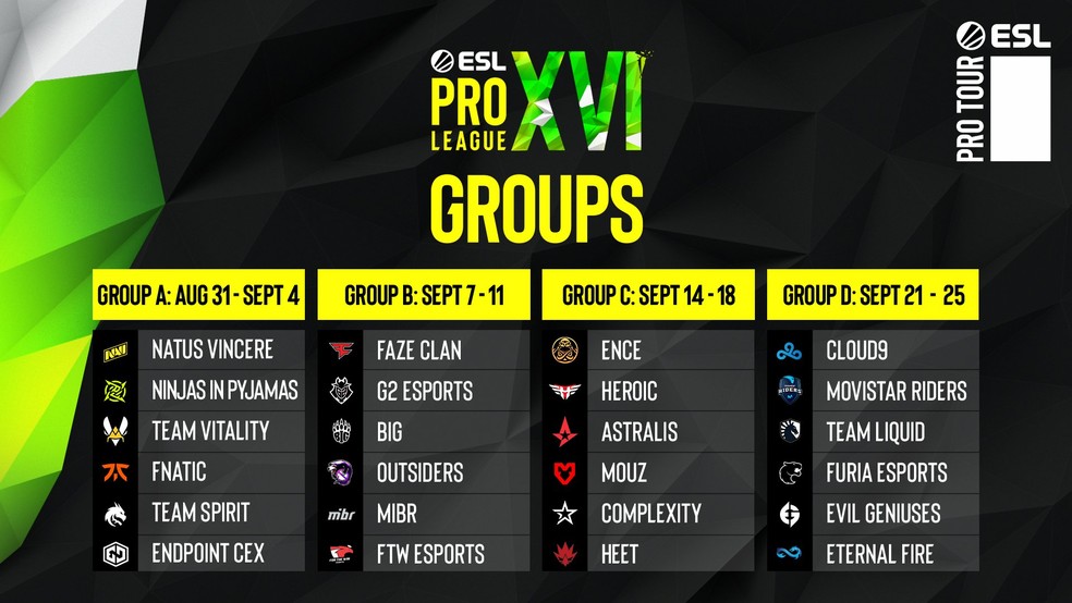 Grupos da ESL Pro League Season 16 de CS:GO 
