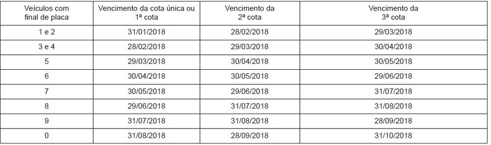 Calendário com das datas de pagamento foi divulgado no Diário Oficial  (Foto: Divulgação/Sefaz-AC)