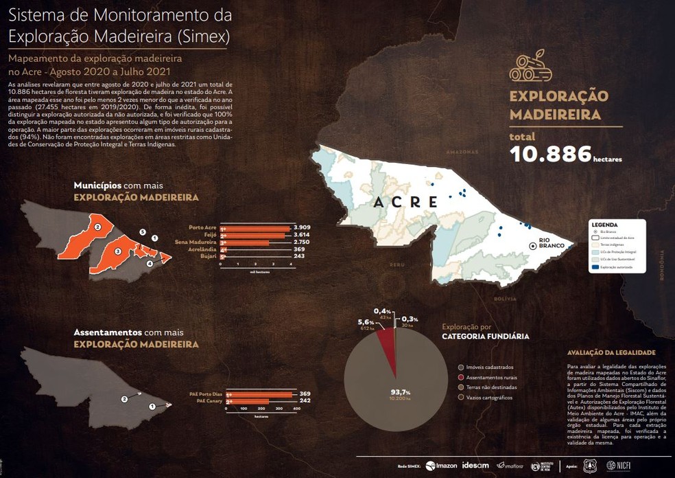 A área mapeada, segundo o estudo, esse ano foi pelo menos 2 vezes menor do que a verificada no ano passado (27.455 hectares em 2019/2020).  — Foto: Reprodução/Imaflor 
