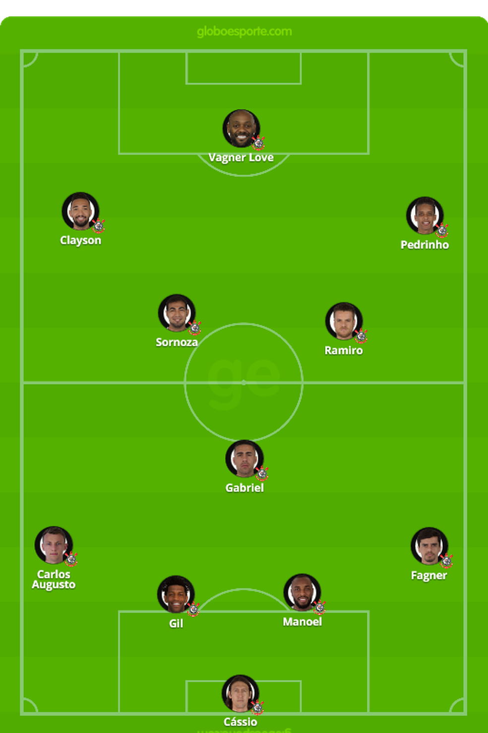 ProvÃ¡vel escalaÃ§Ã£o do Corinthians contra o Bahia â Foto: GloboEsporte.com