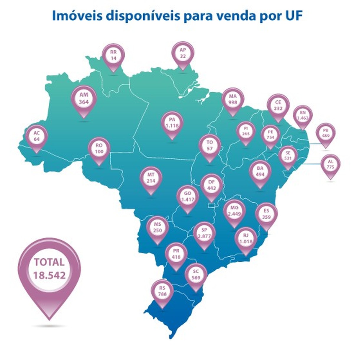 Caixa tem 232 imóveis no Ceará para leilão, licitação ou venda com preços  abaixo aos de mercado | Ceará | G1