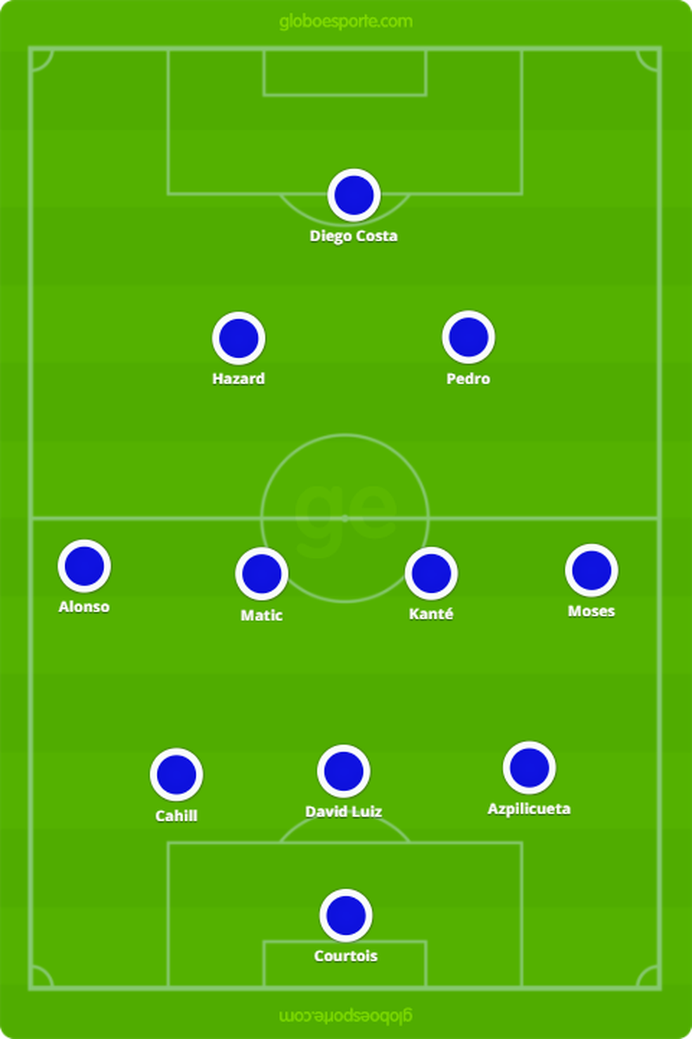 Novo sistema do Vasco tem influências