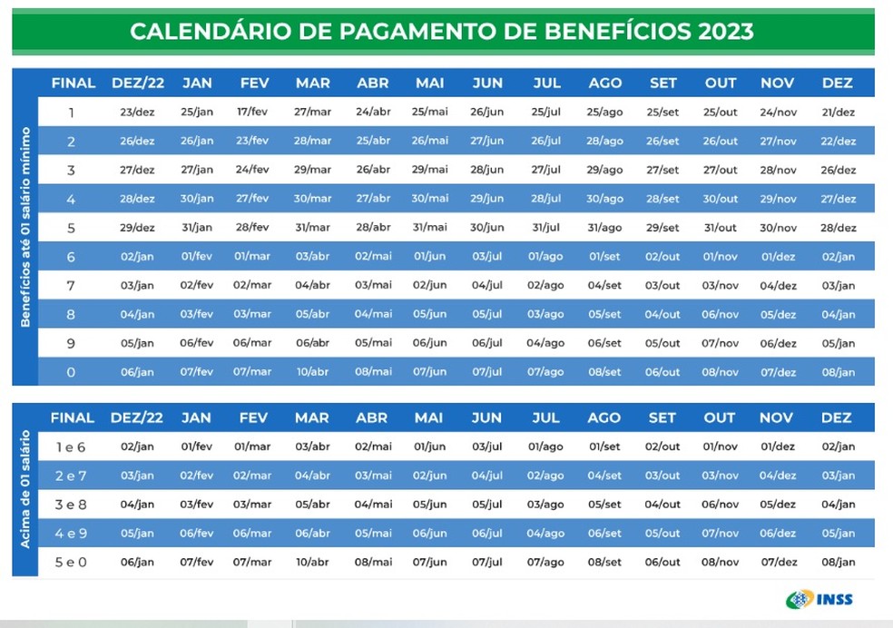 Calendário de pagamentos do INSS em 2023 — Foto: INSS