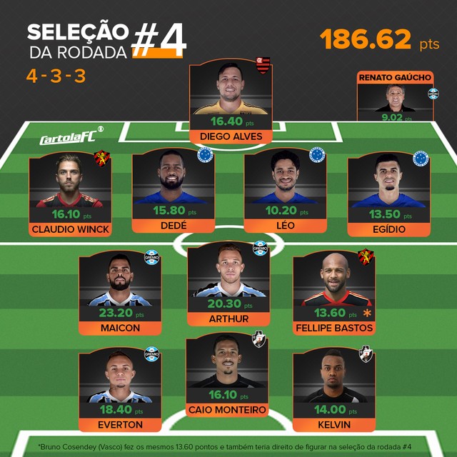 selecao-rodada-4.jpg