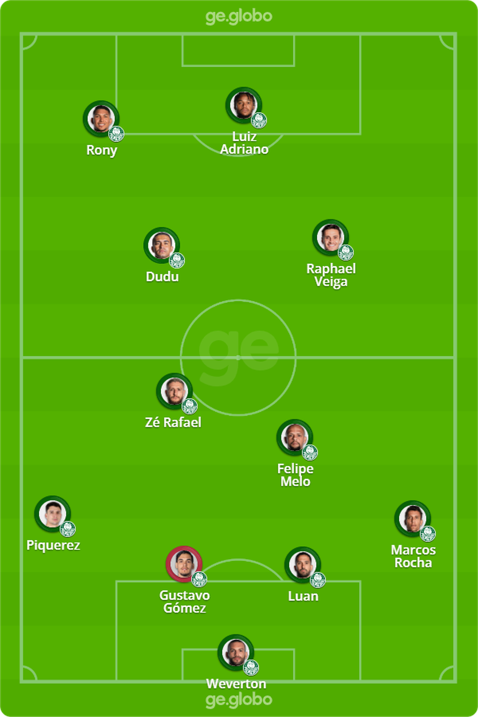 Provável time do Palmeiras para enfrentar o Inter — Foto: ge
