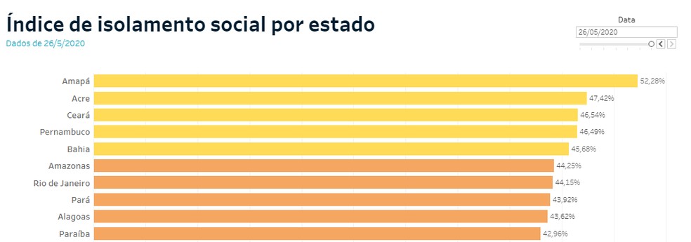 Ranking de estados com maior isolamento social — Foto: Reprodução / In Loco