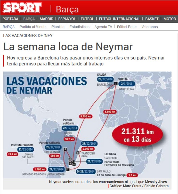 Neymar mapa férias reprodução  (Foto: Reprodução / Sport.es)