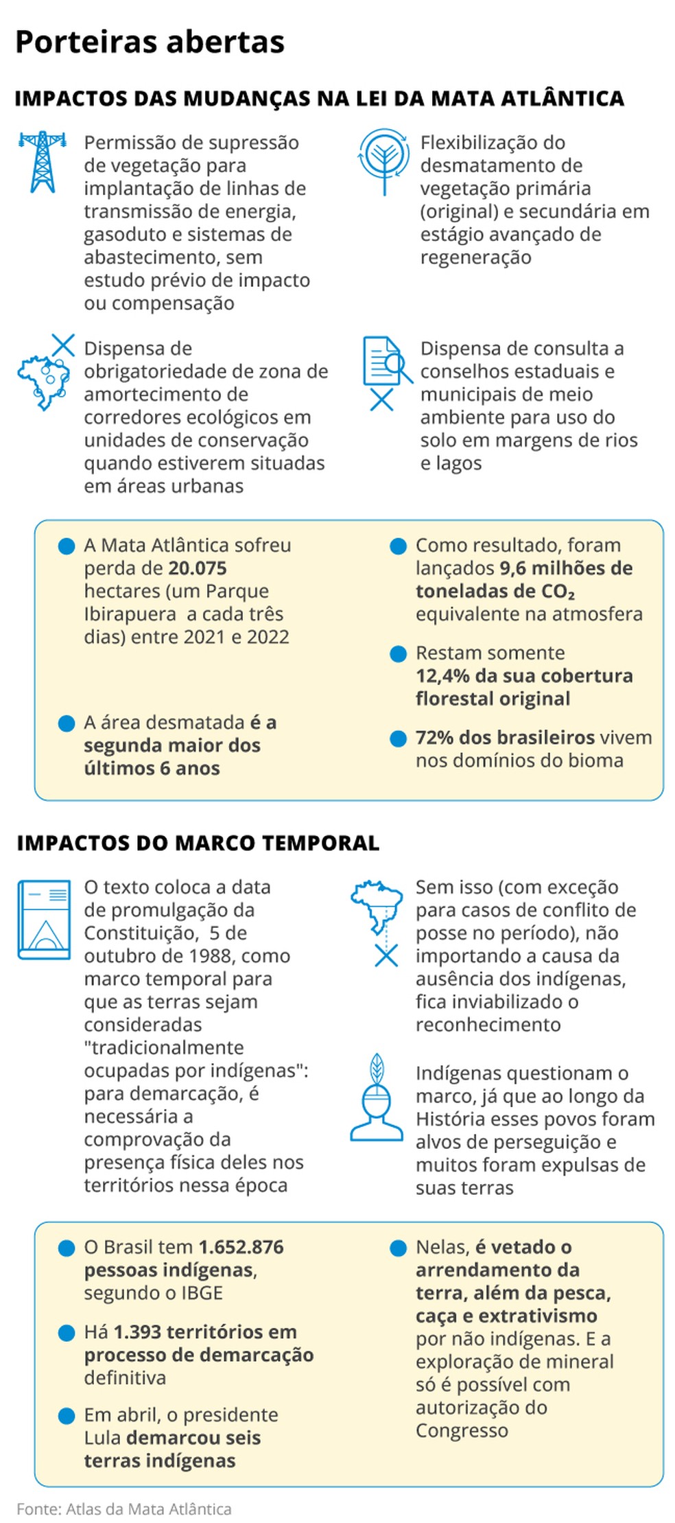 Impactos das mudan&ccedil;as para a Mata Atl&acirc;ntica e para os povos ind&iacute;genas  &mdash; Foto: Editoria de Arte