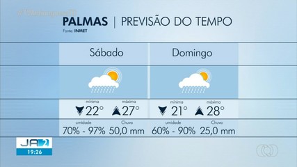 Chuva pode atingir a capital durante o fim de semana de carnaval; veja a previsão